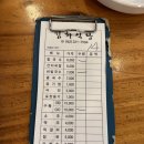 중앙로 49-3 | 대전역 근처 중앙로 칼국수 맛집 김화칼국수 내돈내산 솔직후기 웨이팅 꿀팁