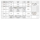 서부복지타운 이미지