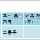 디아이투자파트너스