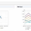 씨아이유통