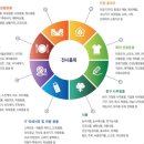 (주)창조유통 이미지
