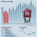 2021.05.18 우리은행. 신한은행 ,하나은행, 집주인 소유기간 6개월 안된 주택 &#39;전세대출 제한&#39; 7월 이후가 두렵다. 강의 이미지