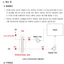 [ 2023-03-75 ] 열이송_PART4 제1장 제8절 외기조화기 히트파이프 설치(공기조화 외기조화기) 이미지