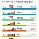 아이스크림나라 이미지