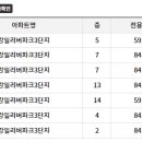 아리수로 93길 이미지
