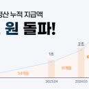올라 이미지