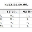 제이에스에프앤비