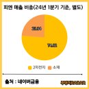 피엔티1공장 이미지