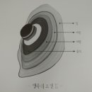 행복을 그리는 화가의 꿈 이미지