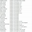 수영센텀치과의원 이미지