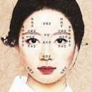 관상학 이미지