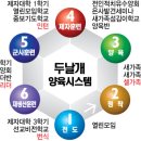 두 날개 훈련 시스템(금촌교회) 이미지