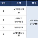 [수업] 2026. 1학기 출석수업 교과목별 시간표(4.4.~4.5.) 이미지
