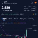 수도 홀딩스 | 지우지 홀딩스(JZXN)주가, +89.71% 급등, 애프터장 +4.26% 상승 (2026.2.10)