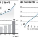 유기농을 죽여야 미래농업 성장 가능하다? 이미지