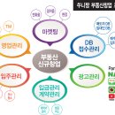 세정공인중개사학원