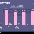 일동제약(주) 이미지