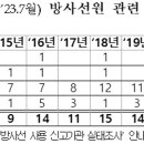 위기를 기회로 만든 독립운동 이미지