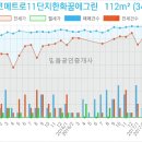 고은미산부인과의원 이미지