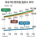 역전편의점 이미지