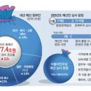 대왕기획 이미지