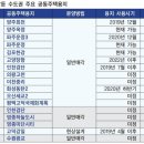229-운정3-229 이미지