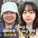 크로스핏 졸리 인천논현점 | 인천논현크로스핏 얀코치의 리얼 회원 후기_52