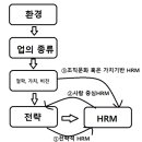 [인사관리 50점 대비] 개별기능관리 출제시 대처방안 제시 이미지