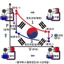 사상의학과 열역학 이미지