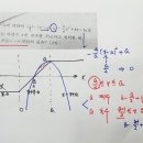 고1수학-1학기 기말고사에 출제하기 좋은 문항들-도형의 방정식과 부등식-오답률 높은 수학내신 실전 문항들 이미지