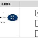대림