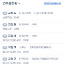 초량상가시장 2 이미지