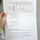 나눔약국 | [위고비 마운자로 성지] 종로성지보다 저렴한 신길동 나눔약국 후기｜위고비가격·온누리·처방전 5천원