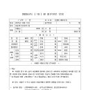 조운7-1구역 10월 좋은이웃 보고서 이미지