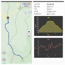 전북 진안 운장산 운장대(1,126m)을 피암목재 에서 이미지