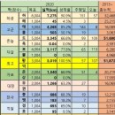 20200531 (일) 황, 3천사 시리즈 마지막 장식 이미지