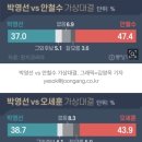 서울시장 양자대결땐...안철수 47.4% vs 박영선 37.0% [윈지코리아] 이미지