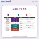 코오롱모빌리티그룹 주식회사 이미지