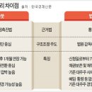 (주)동양 이미지