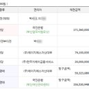 벽산삼협한솔아파트 이미지