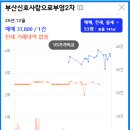 부산신호사랑으로부영 2차 이미지