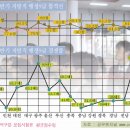 행정05 이미지