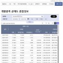 주식회사 파라다이스세가사미 | ★251009_파라다이스_중국무비자수혜_자사주소각_매출실적호조_캐파확대(호텔매입등)