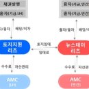 연스테이 이미지