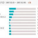 2010년 월드컵 지역예선 결과 [북중미] 이미지