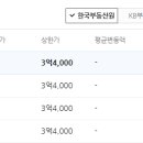 대전 서구_삼익목화4 네이버블로그