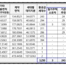 243-운정3-243 이미지
