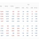 한국 망했냐?...외국인 매도 폭탄에 아비규환 이미지