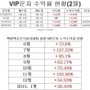 2월 2일 VIP문자반 매매일지/오늘의 핫이슈 및 특징주 이미지