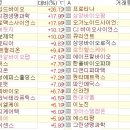 (주)한솔푸드시스템 한국카본 | 2025 12 15 월요일 흐림 쌀쌀
